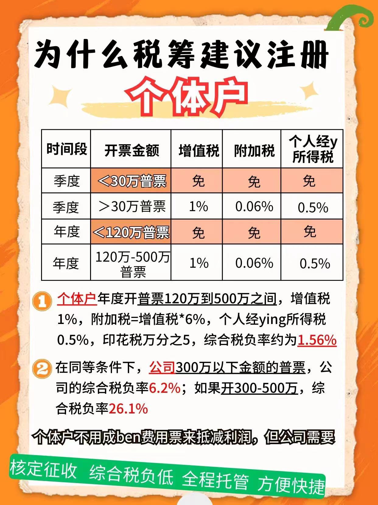 怀化9个问题带你认识个体户！