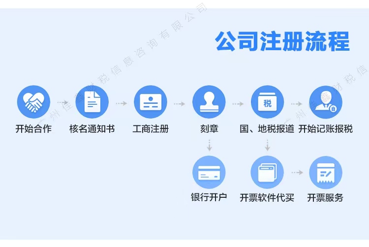 怀化创业补贴申请条件？